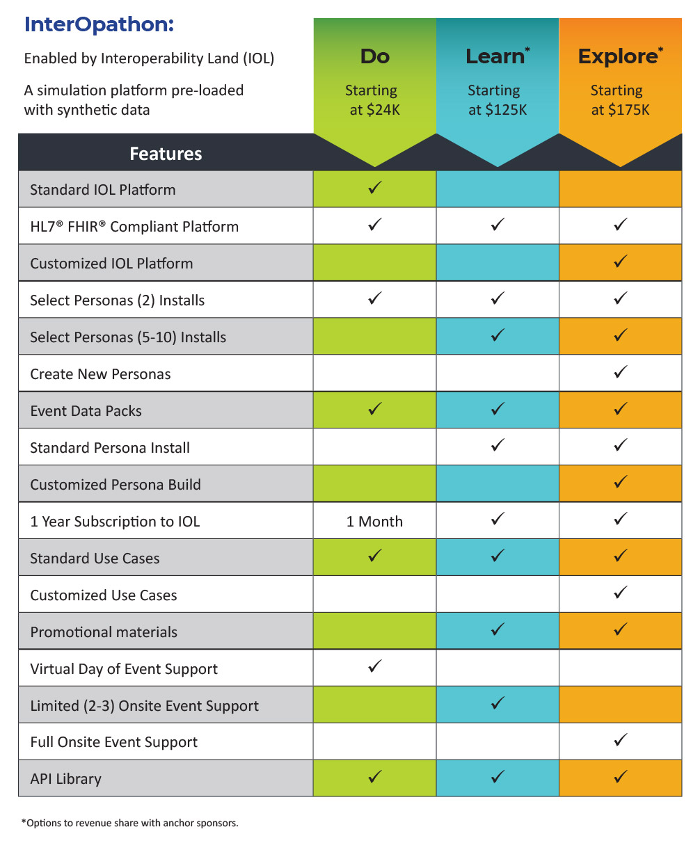 InterOpathon_DoLearnExplore_Chart InterOpathon_DoLearnExplore_Chart