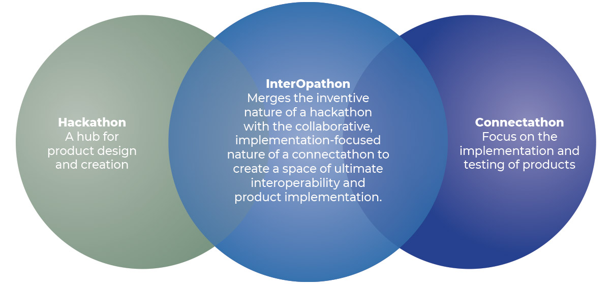 interopathon_ven