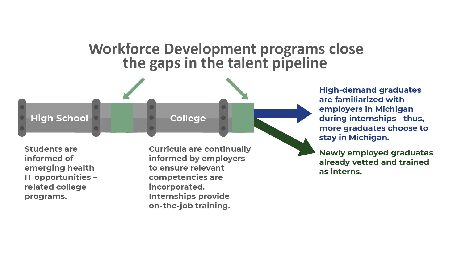 Interoperability-Institute-Talent-Pipeline_GapsClosed-V2