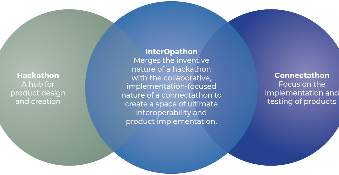 Interoperability Institute hosts first virtual InterOpathon